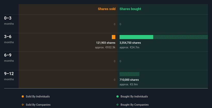 insider-trading-volume