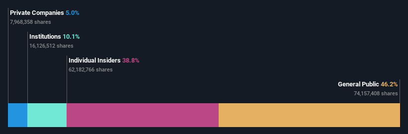 ownership-breakdown