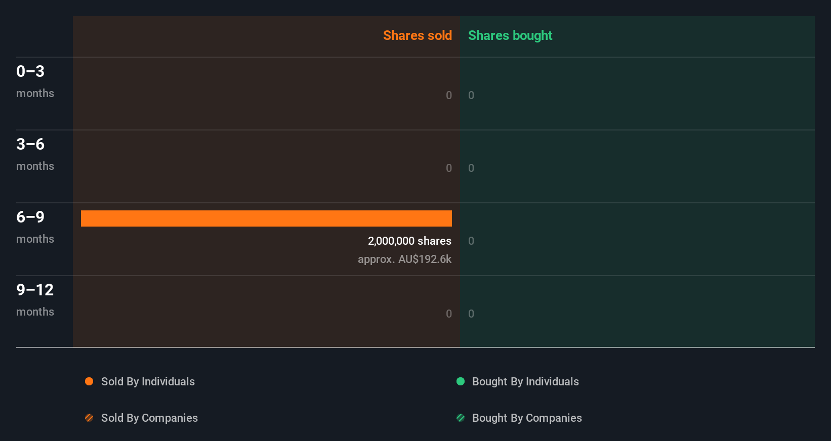 insider-trading-volume
