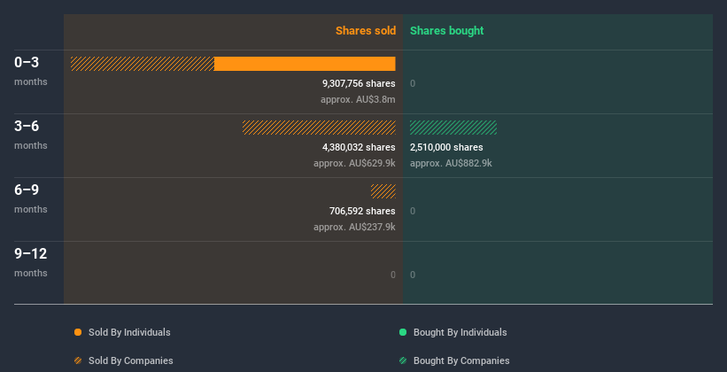 insider-trading-volume