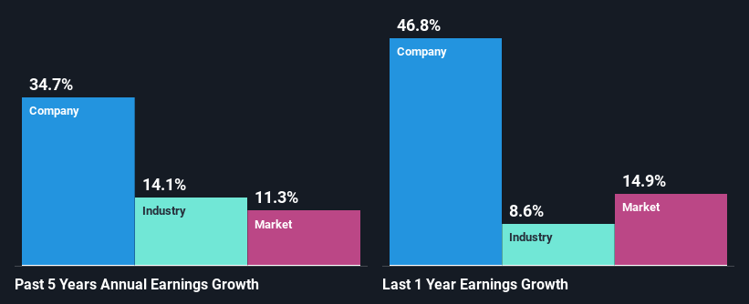 past-earnings-growth