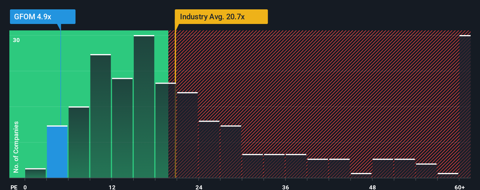 pe-multiple-vs-industry