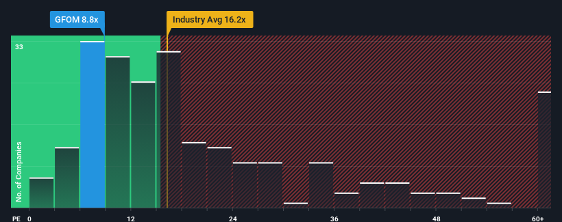 pe-multiple-vs-industry