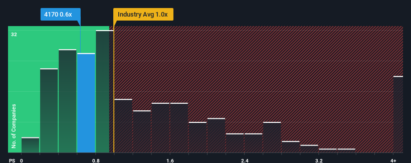 ps-multiple-vs-industry