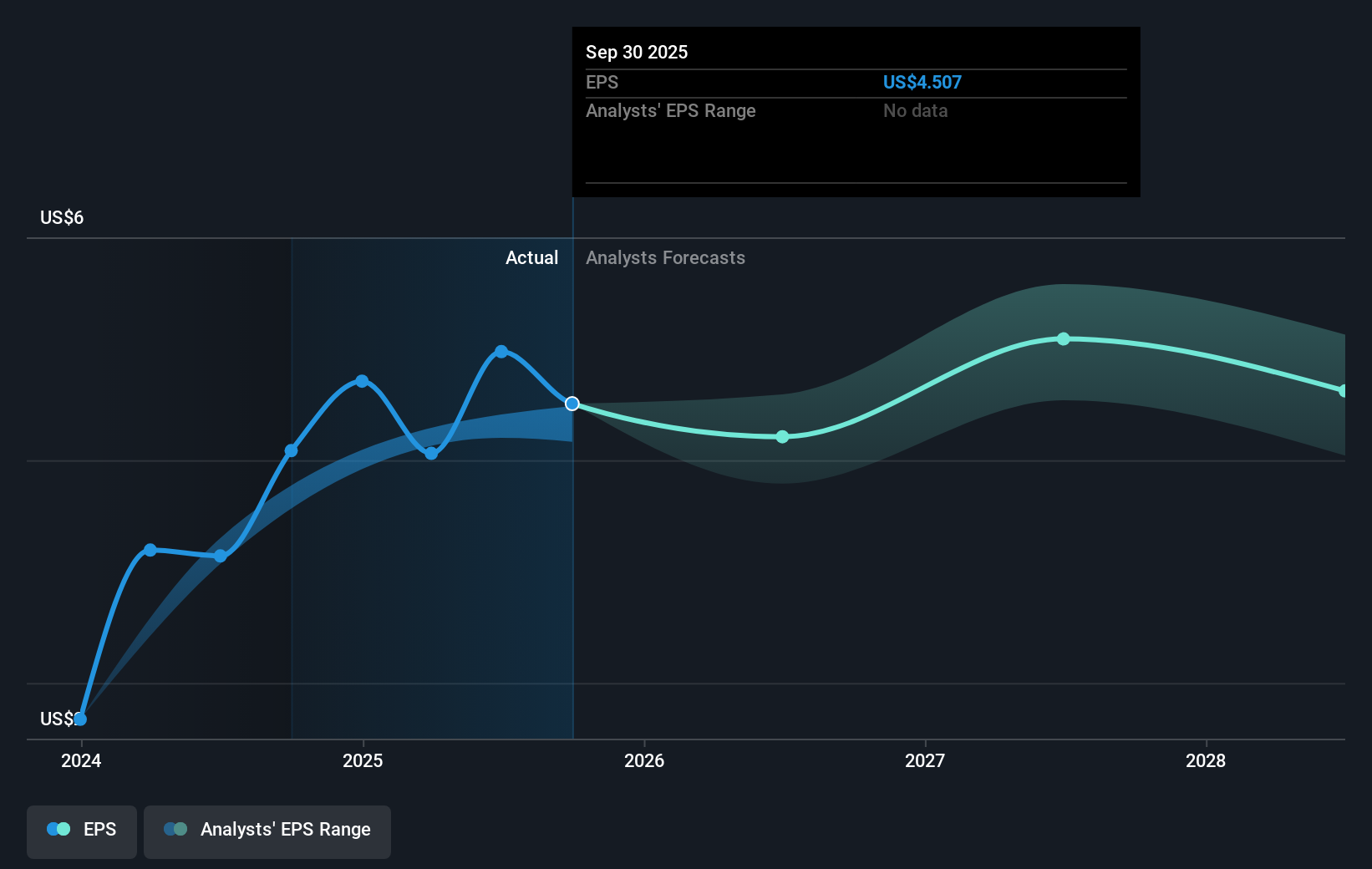 earnings-per-share-growth
