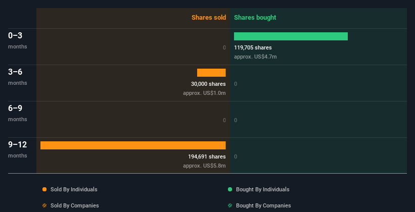 insider-trading-volume