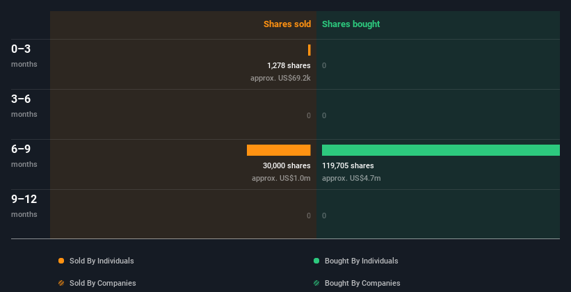 insider-trading-volume