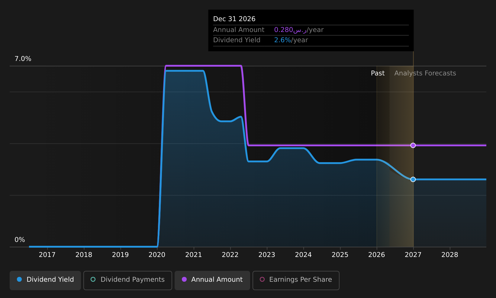 historic-dividend
