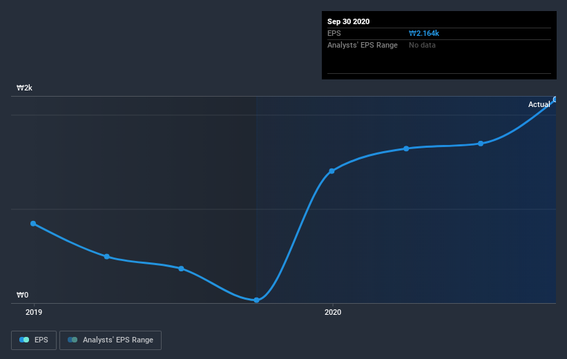 earnings-per-share-growth