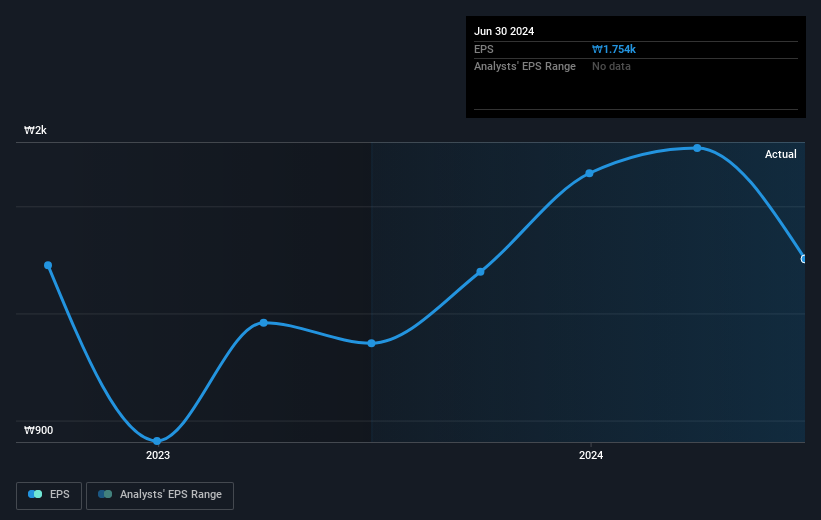 earnings-per-share-growth