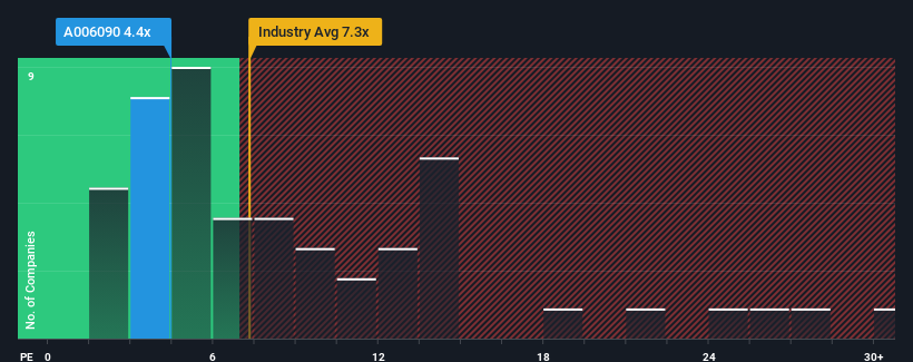 pe-multiple-vs-industry