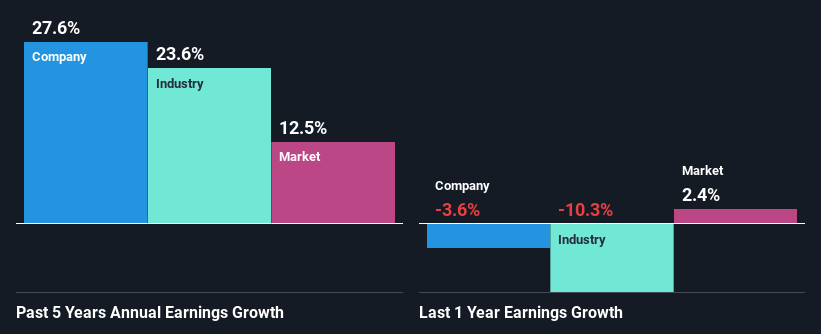 past-earnings-growth