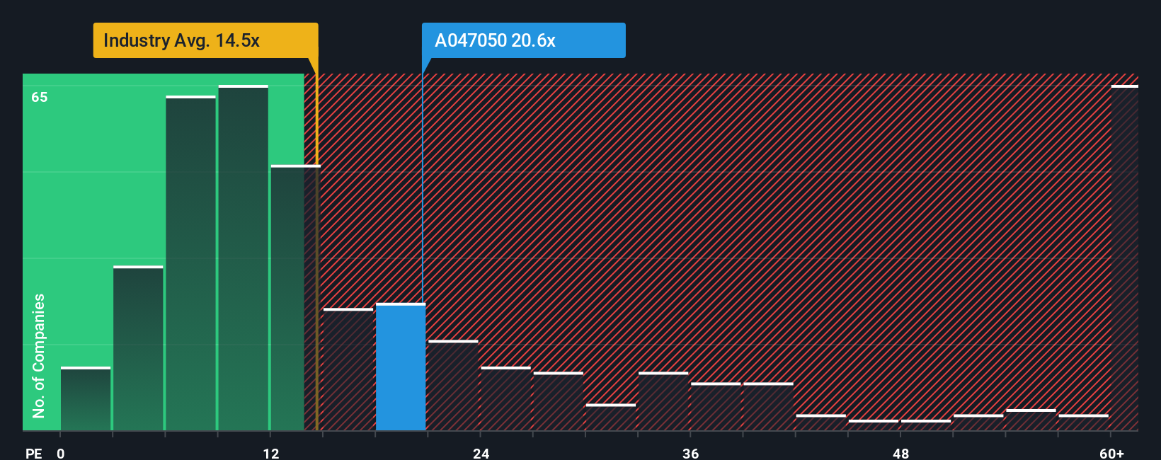 pe-multiple-vs-industry