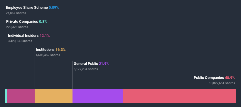 ownership-breakdown