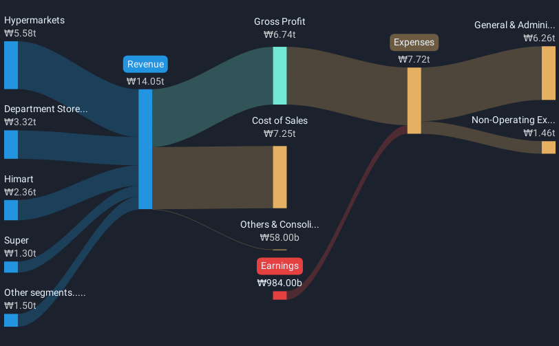 revenue-and-expenses-breakdown