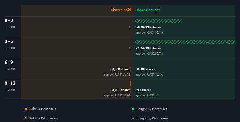 insider-trading-volume