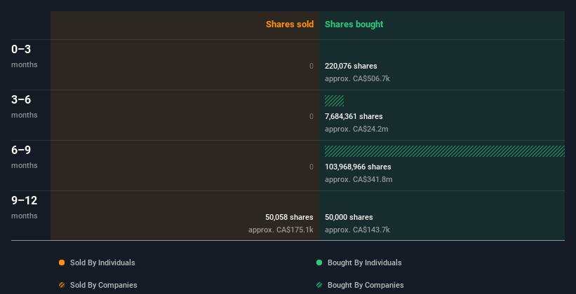 insider-trading-volume