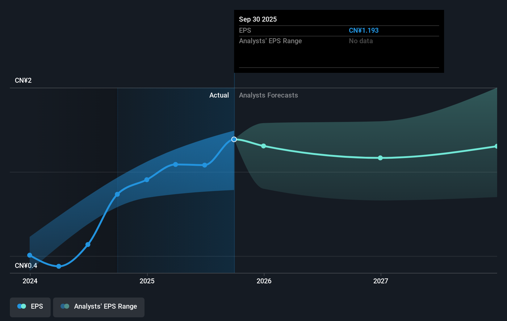 earnings-per-share-growth