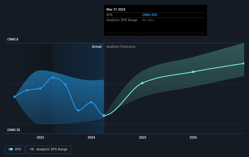earnings-per-share-growth