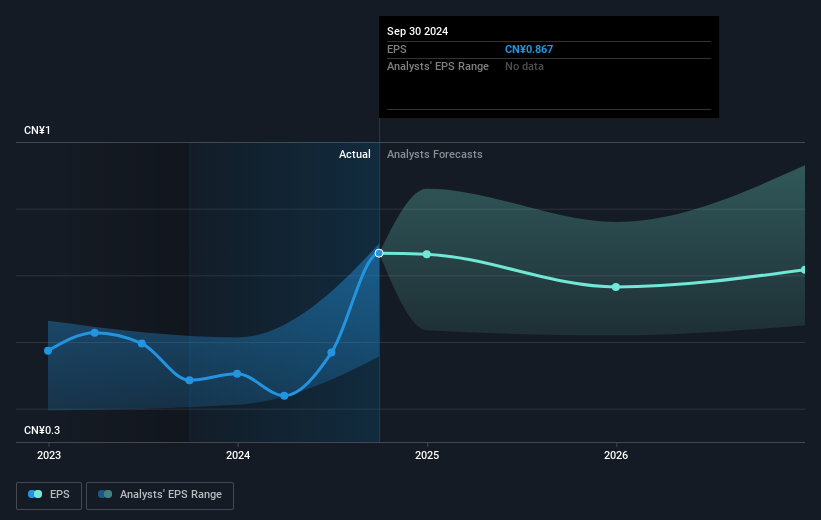 earnings-per-share-growth