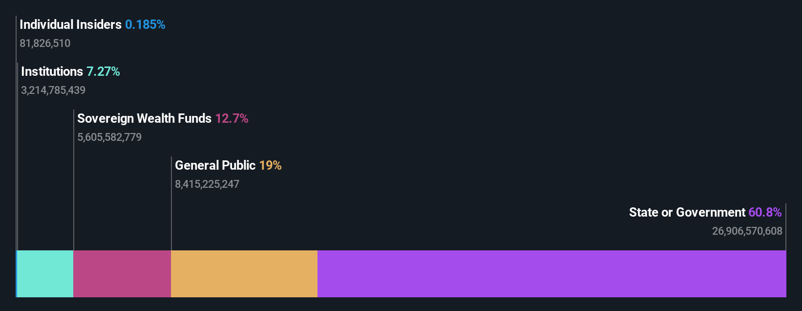 ownership-breakdown