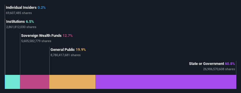 ownership-breakdown