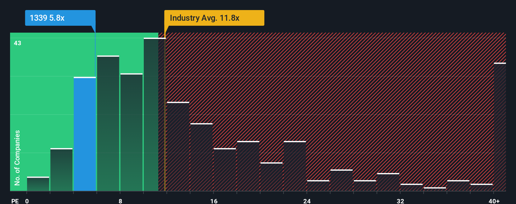pe-multiple-vs-industry