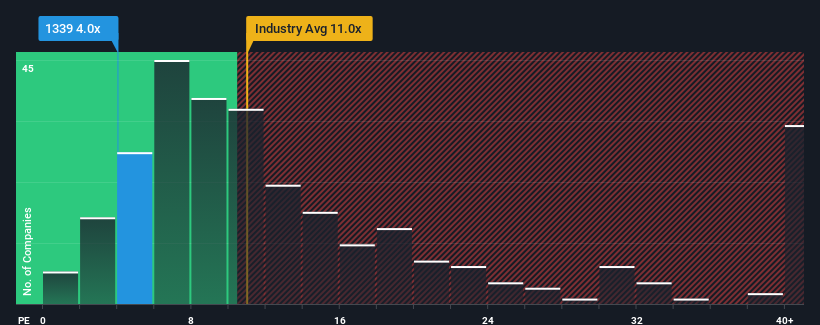 pe-multiple-vs-industry