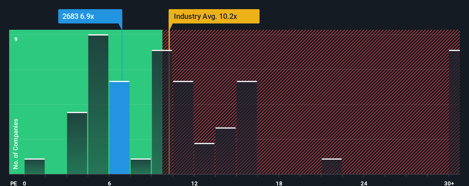 pe-multiple-vs-industry