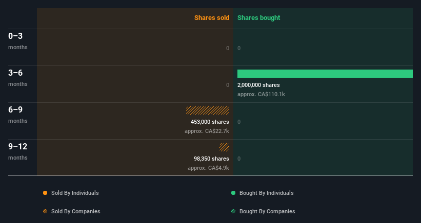 insider-trading-volume