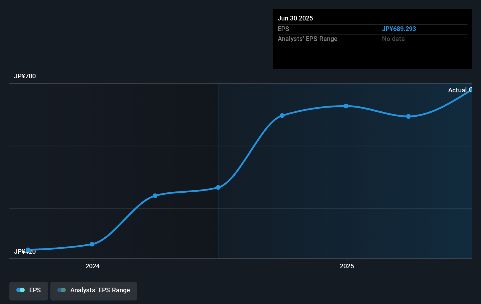 earnings-per-share-growth