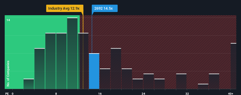 pe-multiple-vs-industry