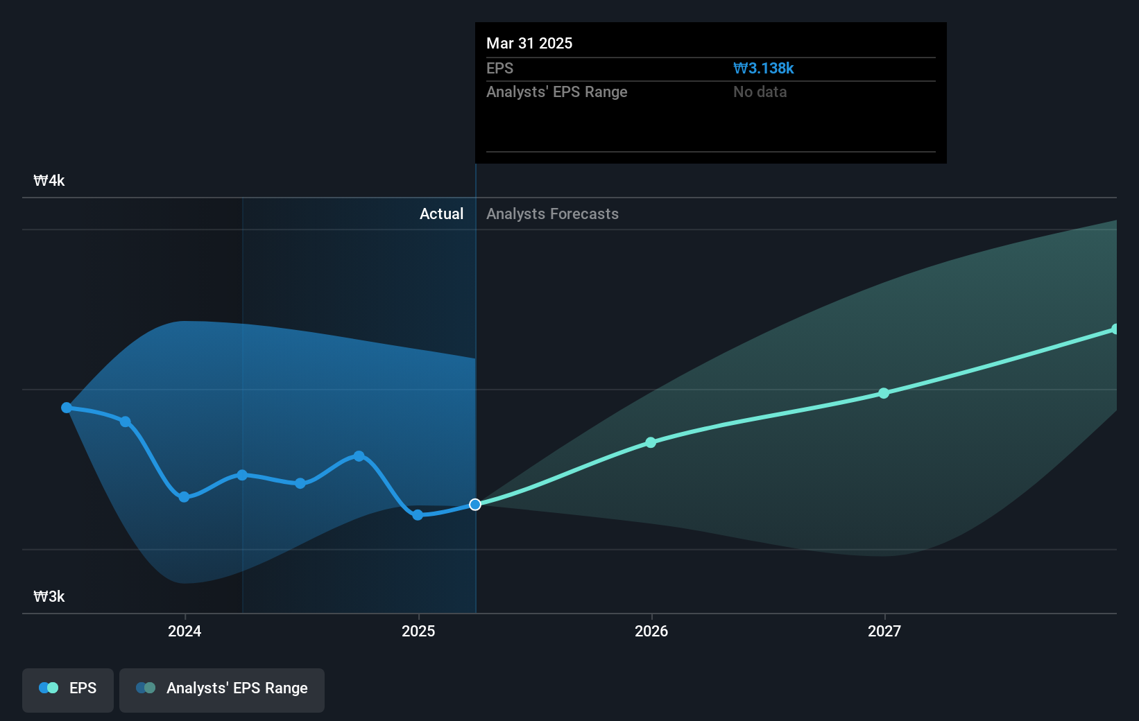 earnings-per-share-growth