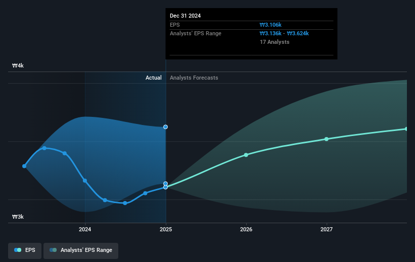 earnings-per-share-growth