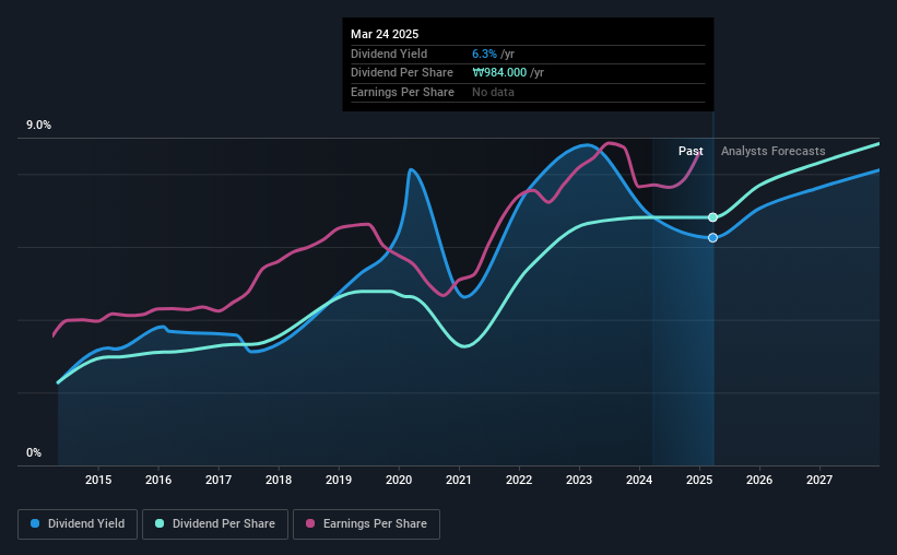 historic-dividend
