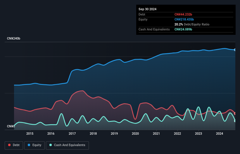 debt-equity-history-analysis