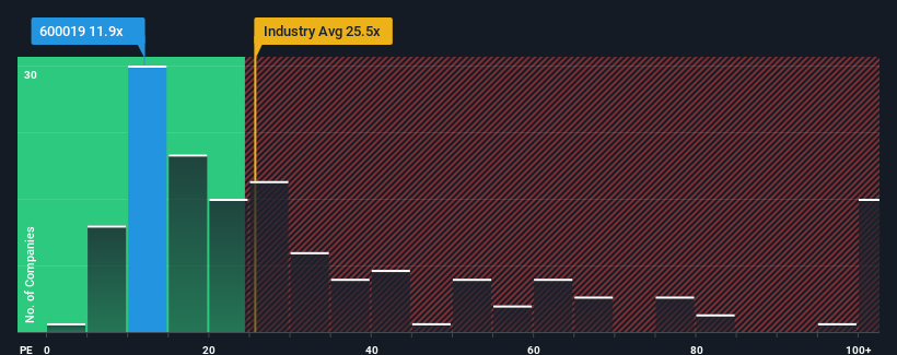 pe-multiple-vs-industry