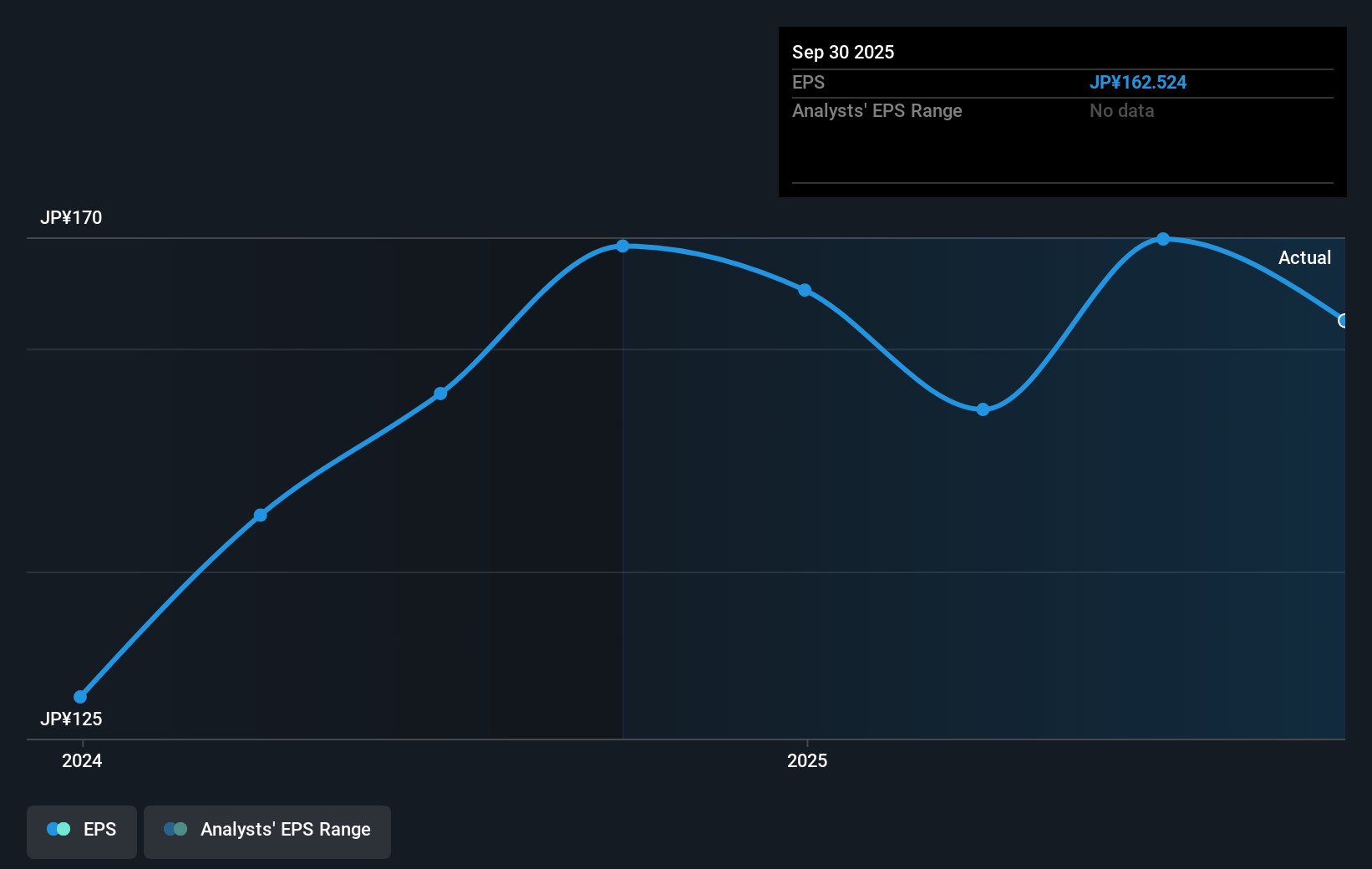 earnings-per-share-growth