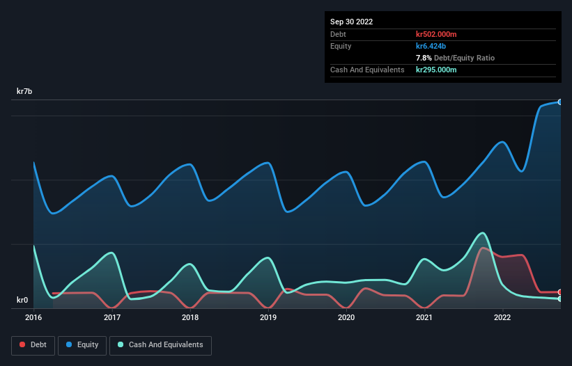 debt-equity-history-analysis