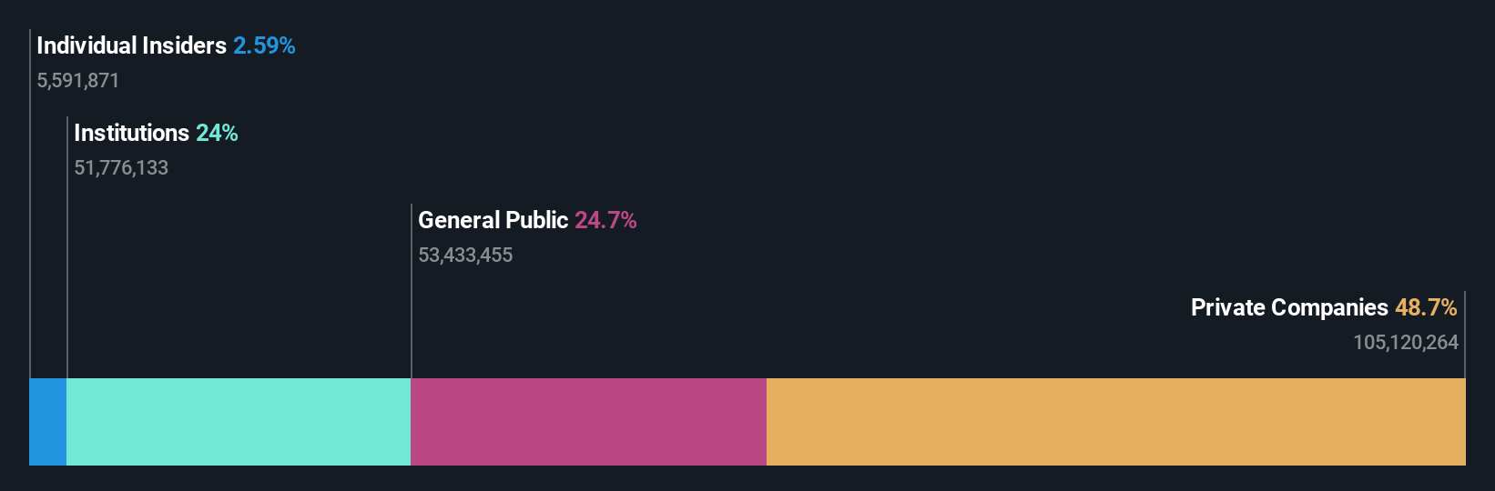ownership-breakdown