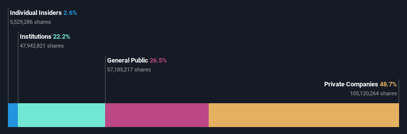 ownership-breakdown