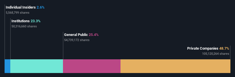 ownership-breakdown