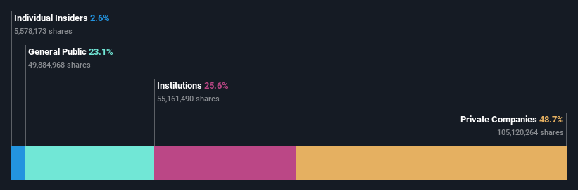 ownership-breakdown