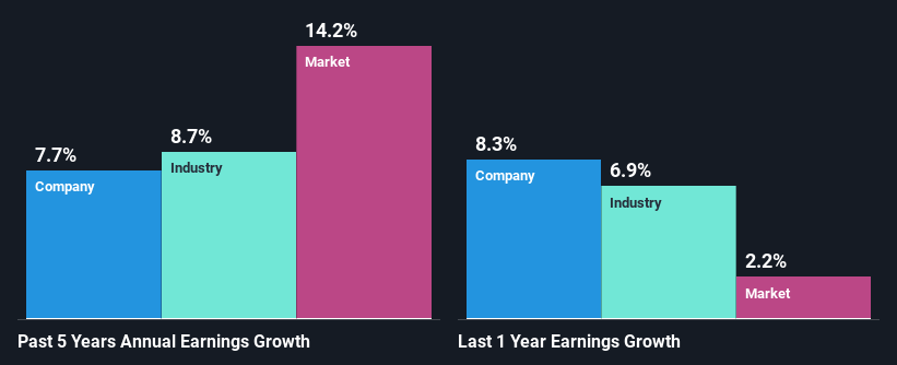 past-earnings-growth