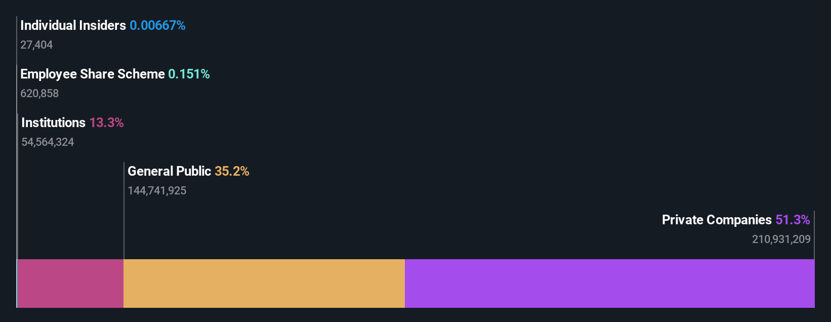 ownership-breakdown