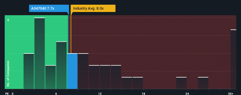 pe-multiple-vs-industry