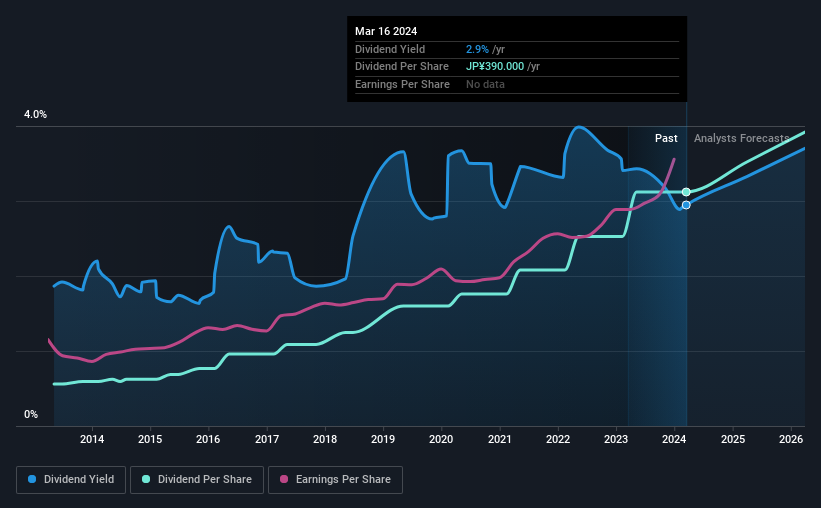 historic-dividend