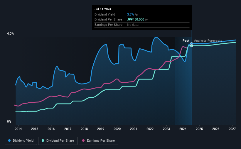 historic-dividend