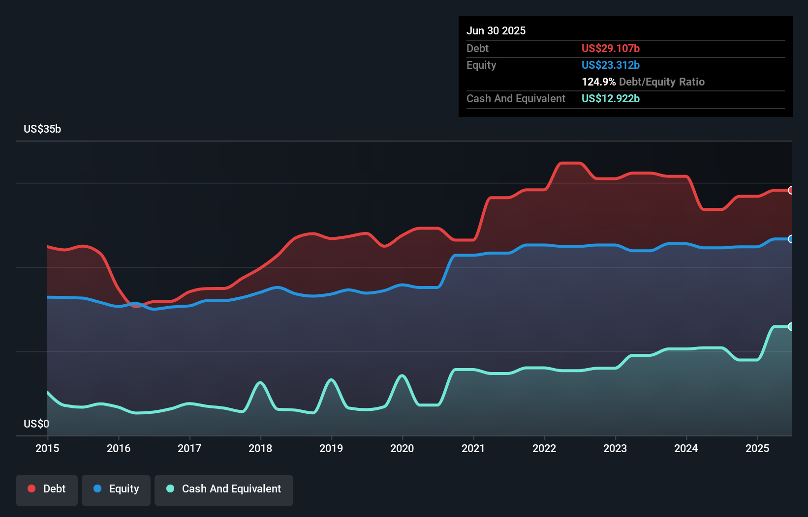 debt-equity-history-analysis
