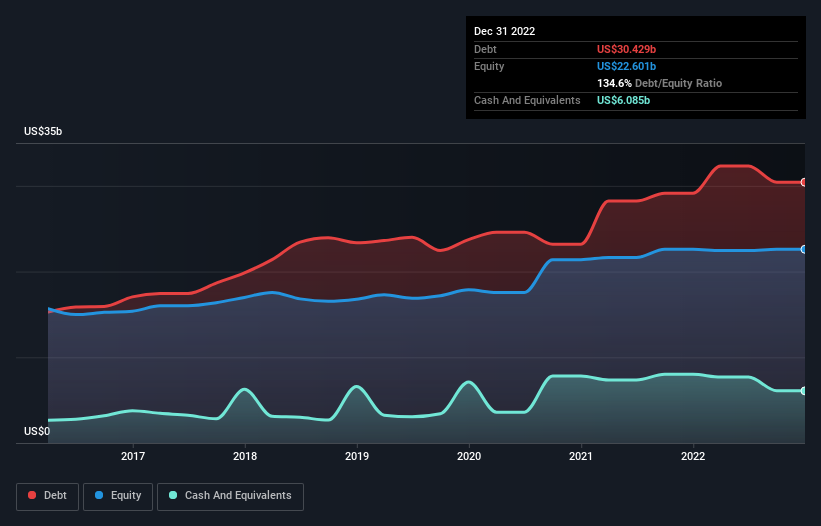 debt-equity-history-analysis